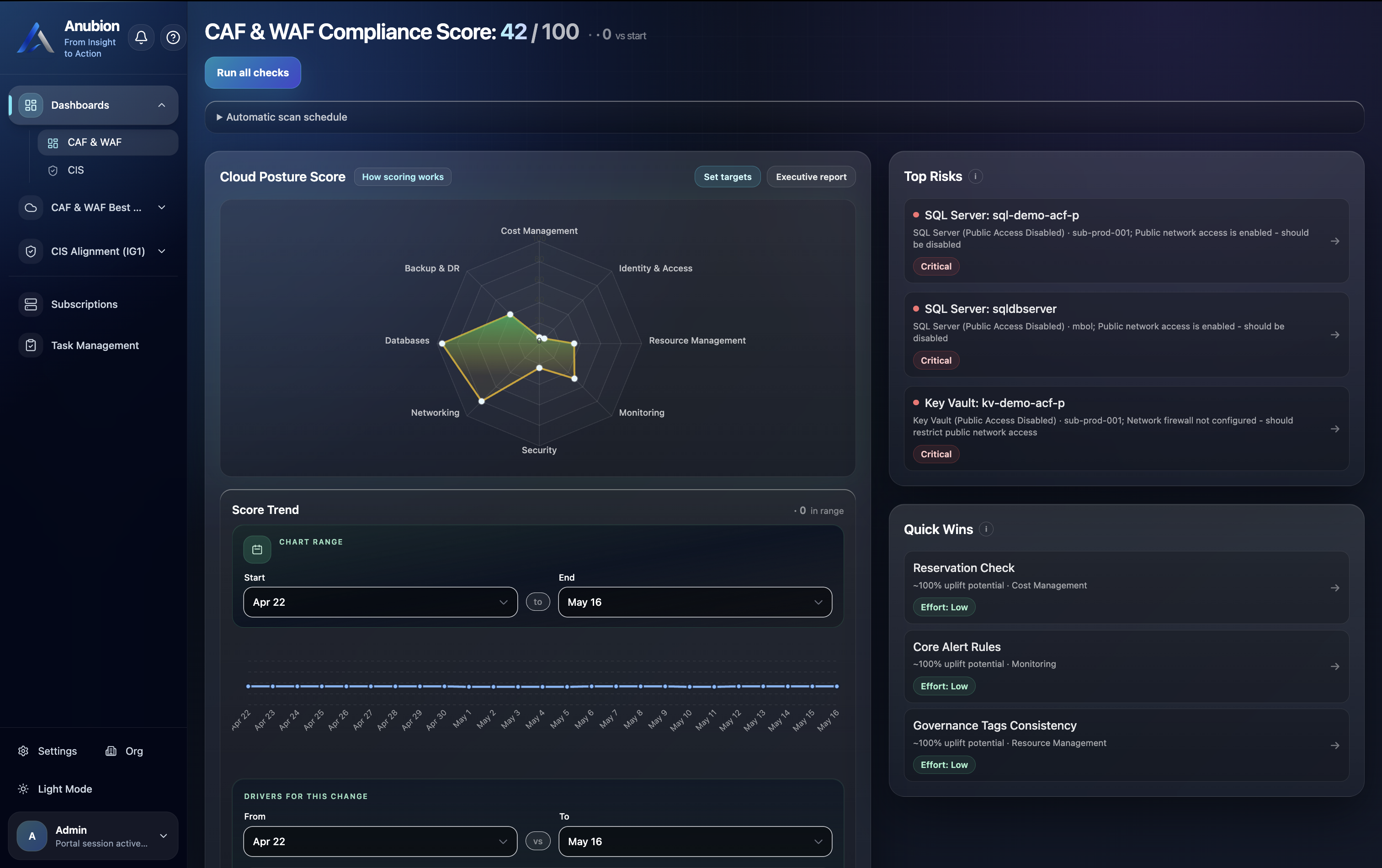 Anubion dashboard showing CIS, CAF and Well-Architected compliance scores